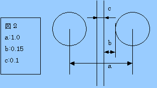 ミシン目 1.0mmピッチ設計