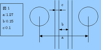 ミシン目 1.27mmピッチ設計