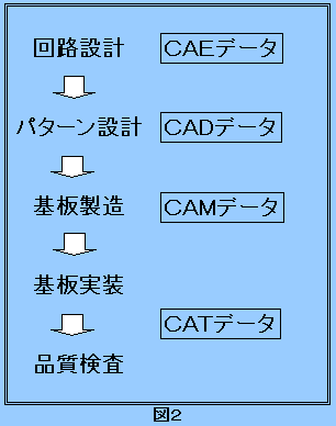 段取り