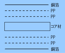 PPが2枚 PPが2枚