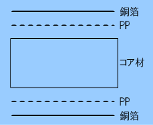 PPが1枚 PPが1枚