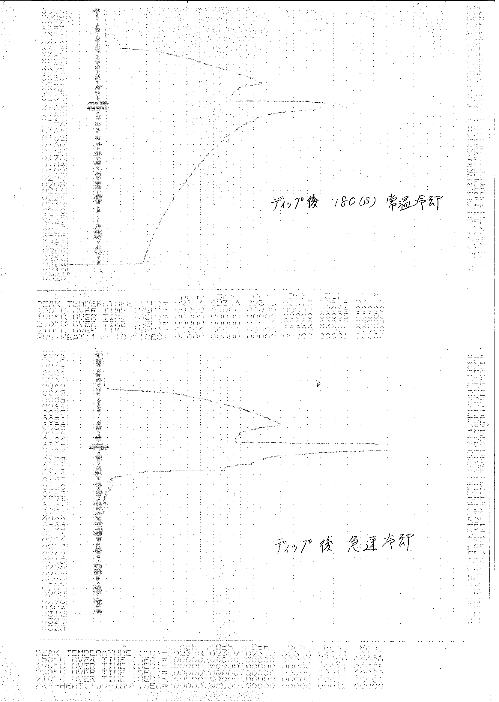 【表1】 【表1】